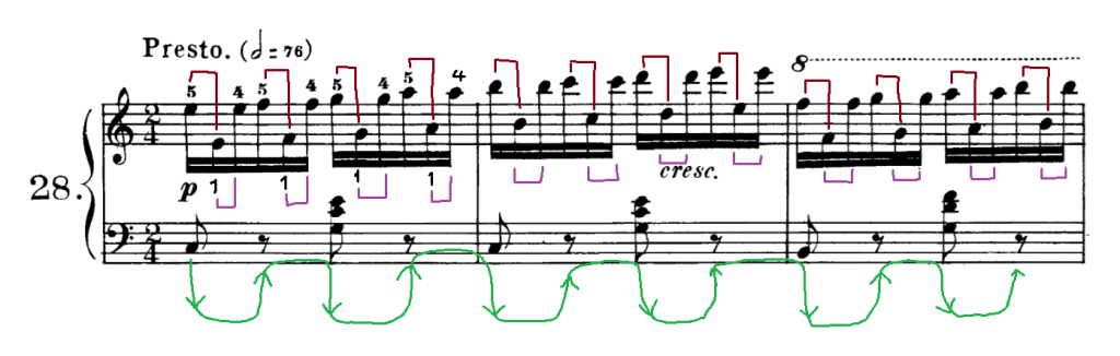 Carl Czerny'nin Op. 299 No. 28 etüdü